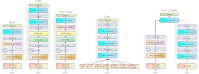 DeepT3_4: A Hybrid Deep Neural Network Model for the Distinction Between Bacterial Type III and IV Secreted Effectors